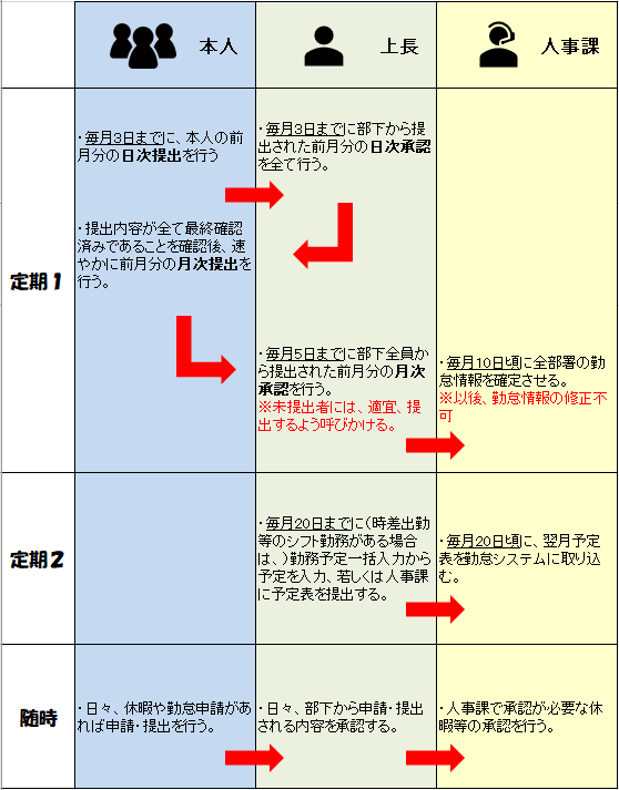 勤怠締運用1