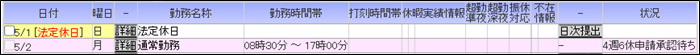 就労申請と勤務実績入力の関係2