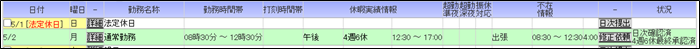 就労申請と勤務実績入力の関係6
