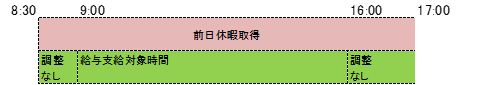 短時間休暇申請1