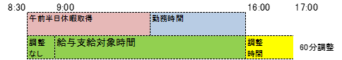 短時間休暇申請2