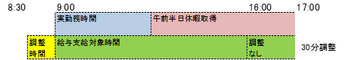短時間休暇申請3